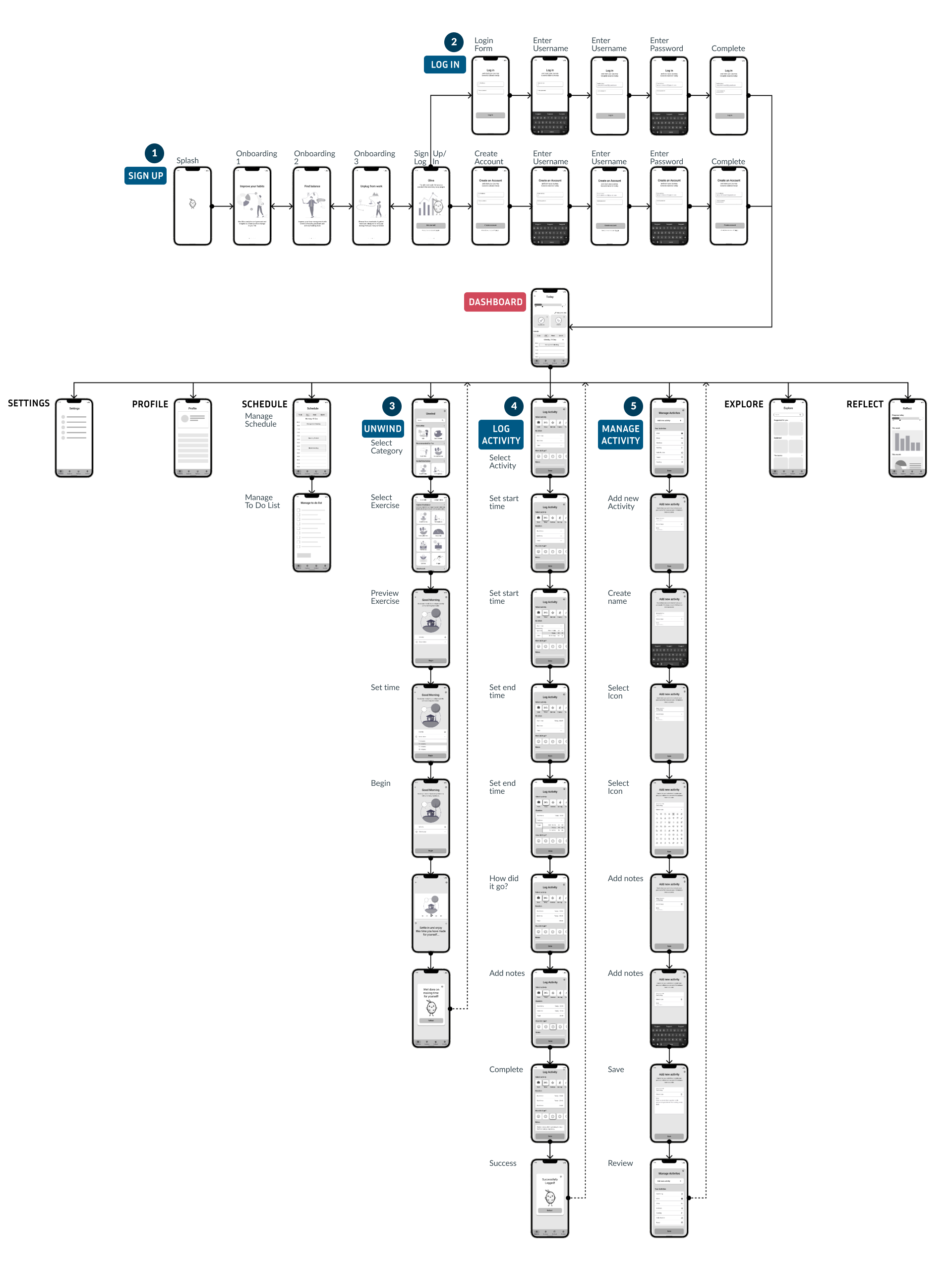 cometitive analysis table